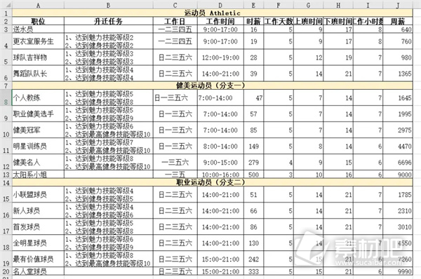 模拟人生4职业生涯路线攻略大全(模拟人生4职业生涯路线是什么)