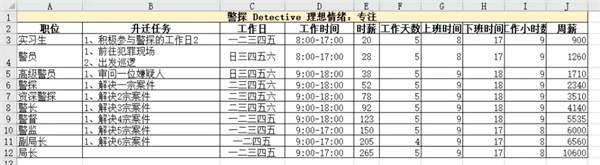 模拟人生4职业生涯路线攻略大全(模拟人生4职业生涯路线是什么)