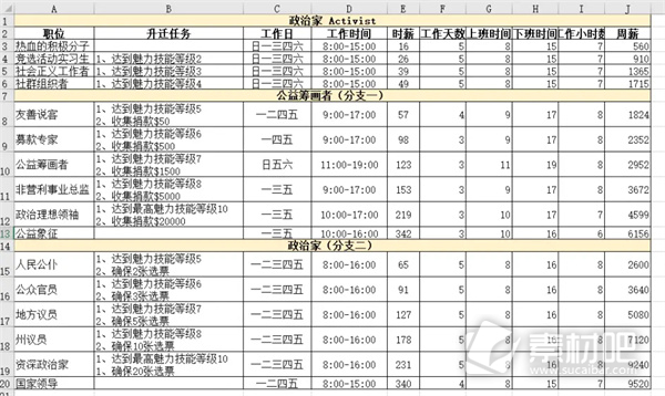 模拟人生4职业生涯路线攻略大全(模拟人生4职业生涯路线是什么)