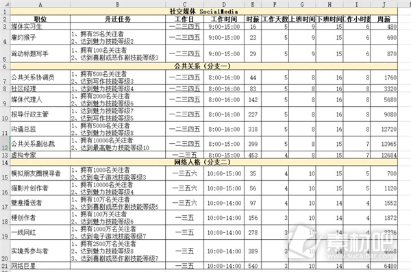 模拟人生4职业生涯路线攻略大全(模拟人生4职业生涯路线是什么)