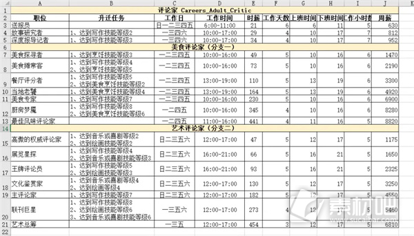 模拟人生4职业生涯路线攻略大全(模拟人生4职业生涯路线是什么)