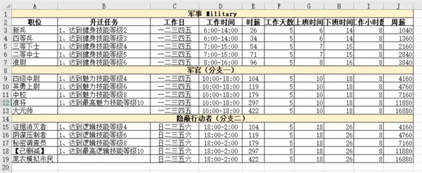 模拟人生4职业生涯路线攻略大全(模拟人生4职业生涯路线是什么)