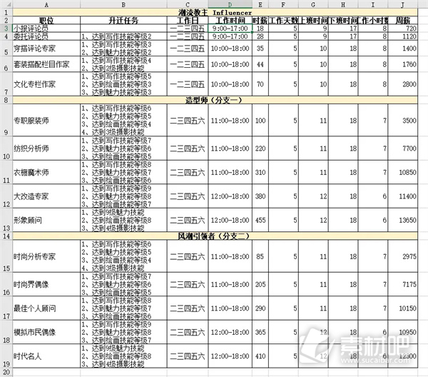 模拟人生4职业生涯路线攻略大全(模拟人生4职业生涯路线是什么)