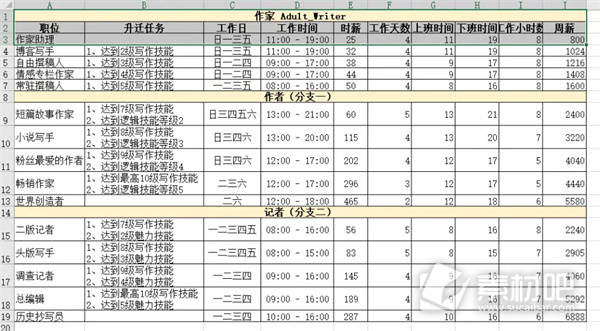 模拟人生4职业生涯路线攻略大全(模拟人生4职业生涯路线是什么)