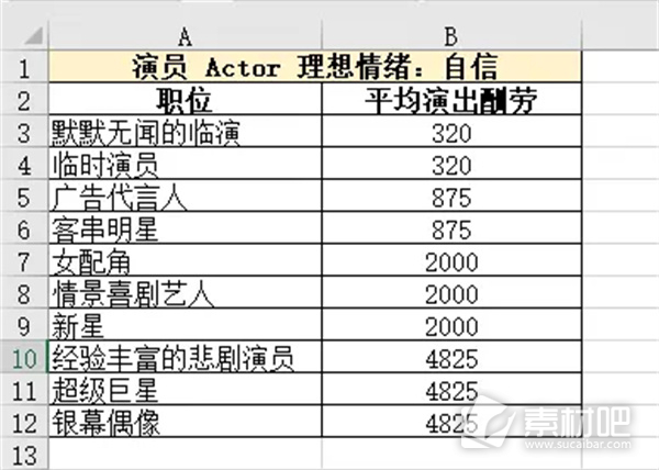 模拟人生4职业生涯路线攻略大全(模拟人生4职业生涯路线是什么)