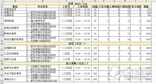 模拟人生4职业生涯路线攻略大全(模拟人生4职业生涯路线是什么)