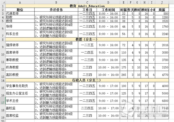 模拟人生4职业生涯路线攻略大全(模拟人生4职业生涯路线是什么)