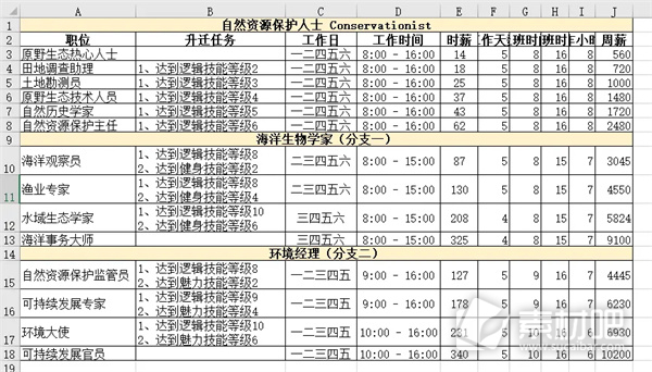 模拟人生4职业生涯路线攻略大全(模拟人生4职业生涯路线是什么)