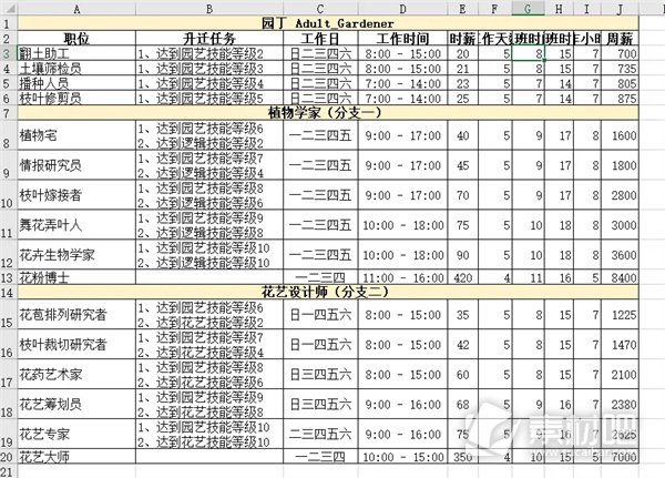 模拟人生4职业生涯路线攻略大全(模拟人生4职业生涯路线是什么)