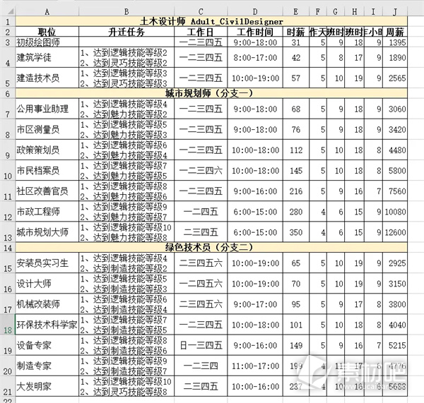 模拟人生4职业生涯路线攻略大全(模拟人生4职业生涯路线是什么)