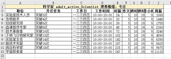 模拟人生4职业生涯路线攻略大全(模拟人生4职业生涯路线是什么)