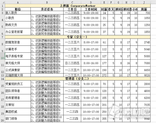 模拟人生4职业生涯路线攻略大全(模拟人生4职业生涯路线是什么)