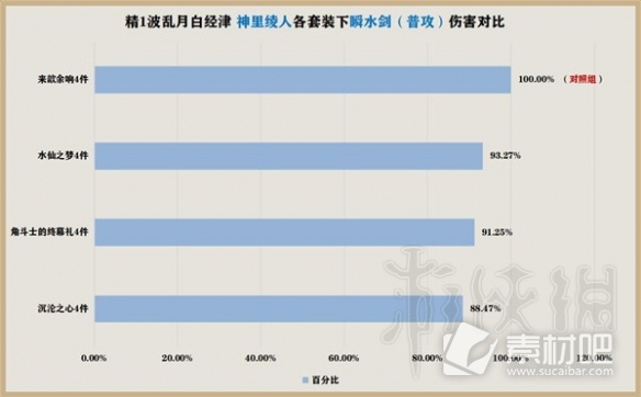 原神水仙套强度分享(原神水仙套强度怎么样)