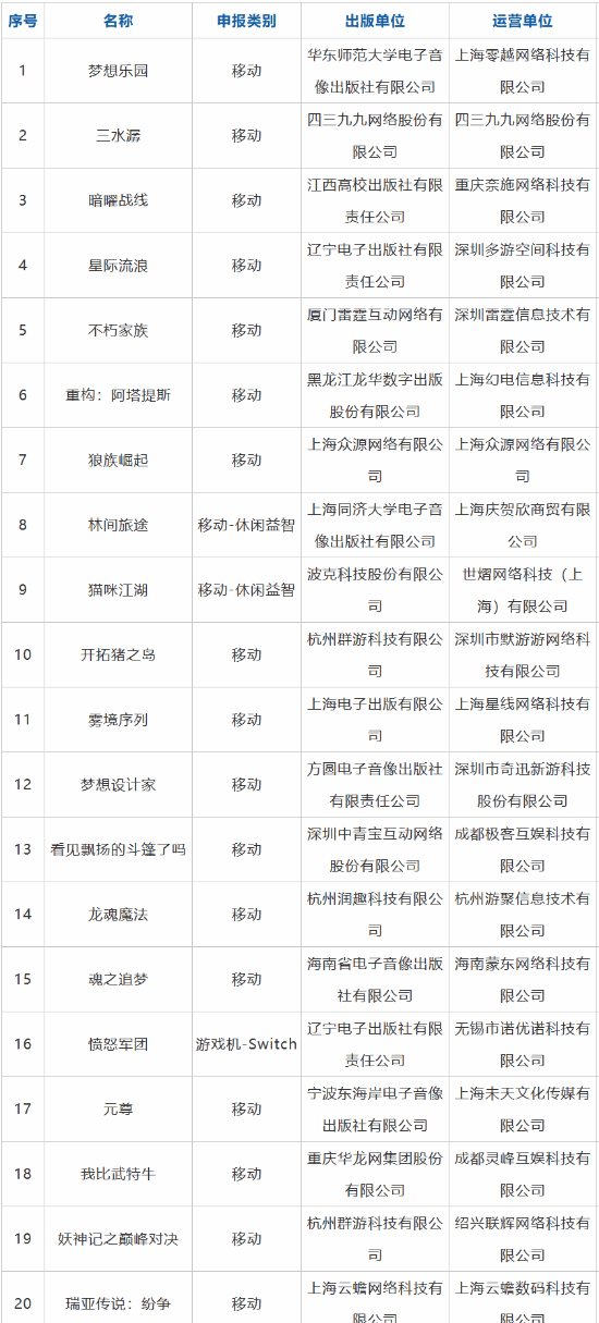 4月国产游戏版号发放！switch国行两款游戏过审