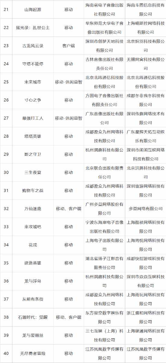 4月国产游戏版号发放！switch国行两款游戏过审