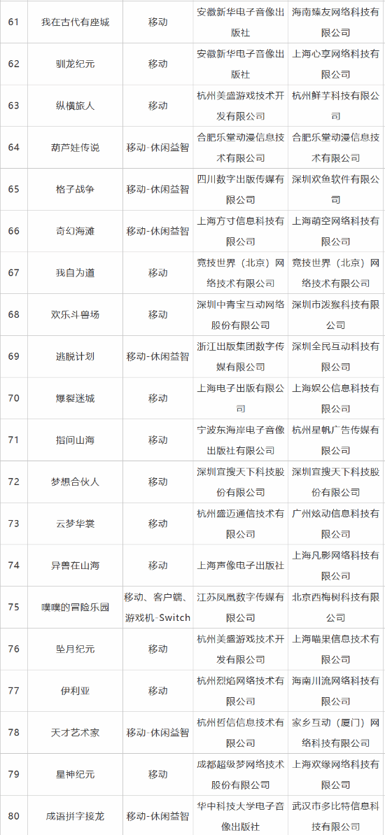 4月国产游戏版号发放！switch国行两款游戏过审