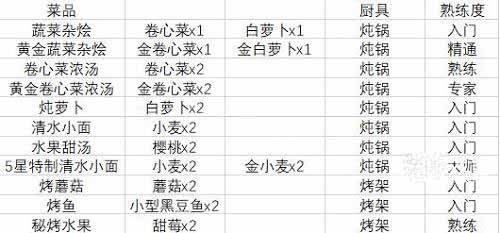 牧野之歌食谱大全最新2023(牧野之歌食谱有哪些)