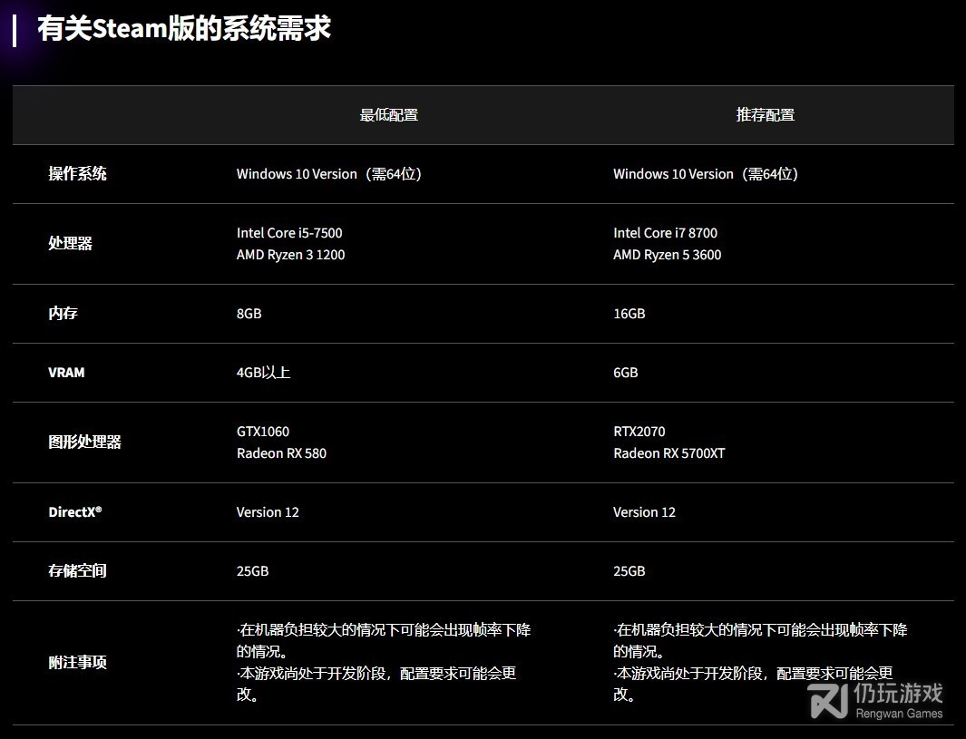 街头霸王6配置要求公布是什么(街头霸王6配置要求公布一览)