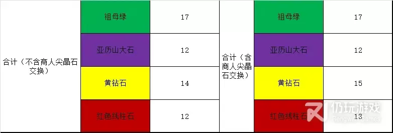 生化危机4重制版高级宝石如何获取(生化危机4重制版高级宝石获取攻略详情)