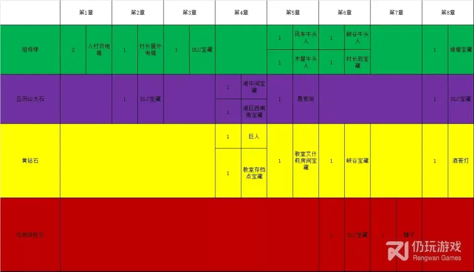 生化危机4重制版高级宝石如何获取(生化危机4重制版高级宝石获取攻略详情)