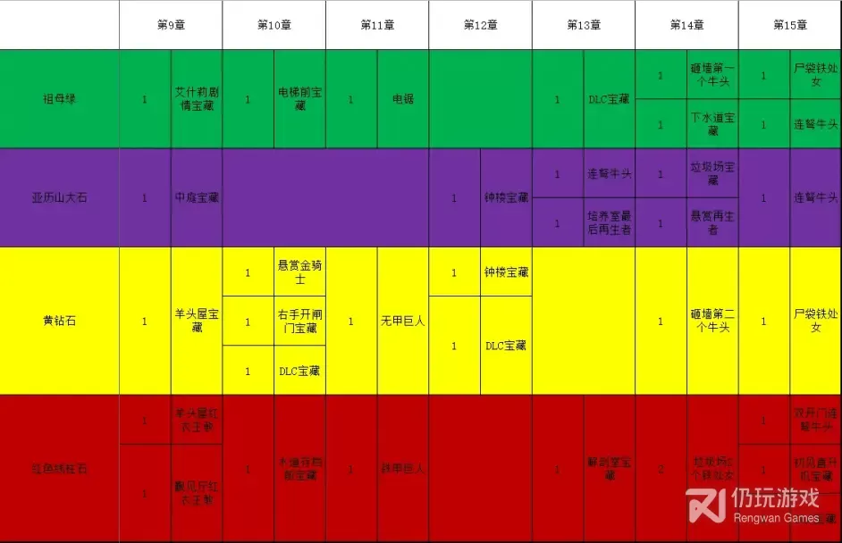 生化危机4重制版高级宝石如何获取(生化危机4重制版高级宝石获取攻略详情)