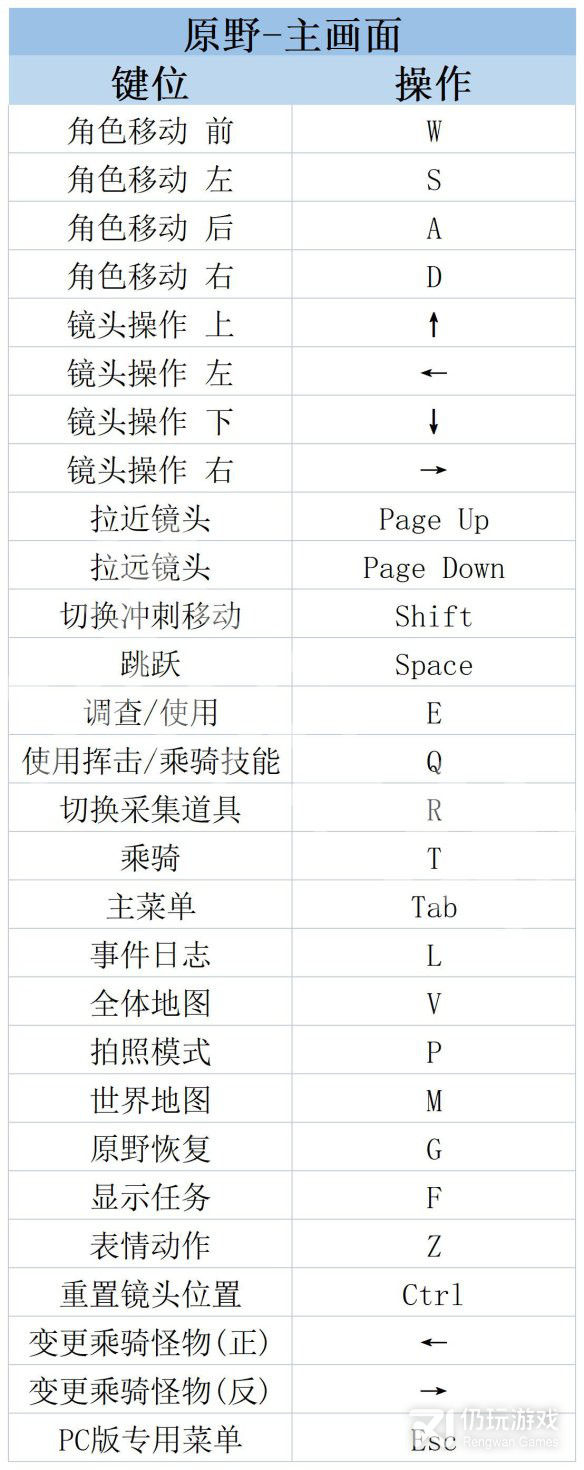 莱莎的炼金工房3操作界面内容是什么(莱莎的炼金工房3操作界面内容一览)