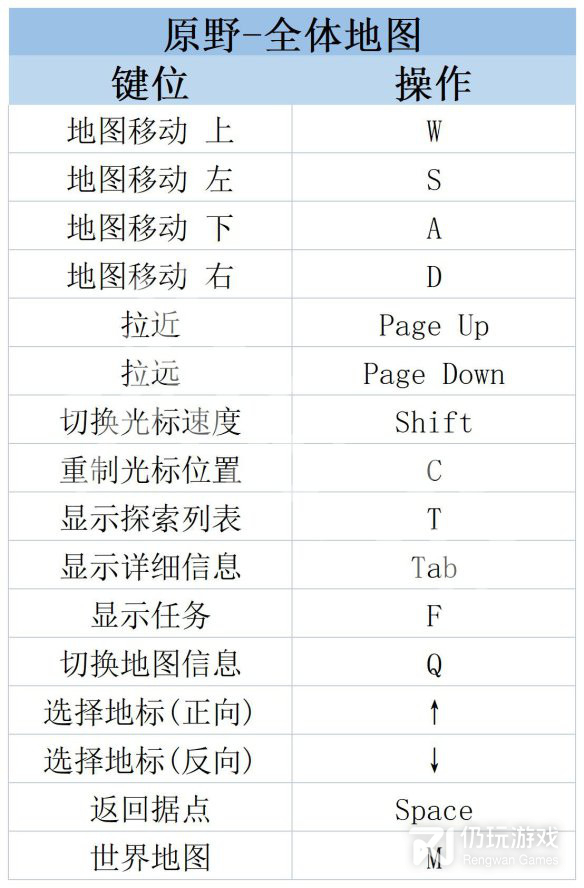 莱莎的炼金工房3操作界面内容是什么(莱莎的炼金工房3操作界面内容一览)