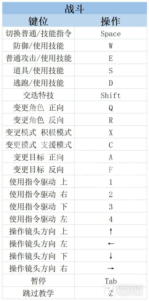 莱莎的炼金工房3操作界面内容是什么(莱莎的炼金工房3操作界面内容一览)