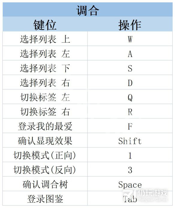 莱莎的炼金工房3操作界面内容是什么(莱莎的炼金工房3操作界面内容一览)