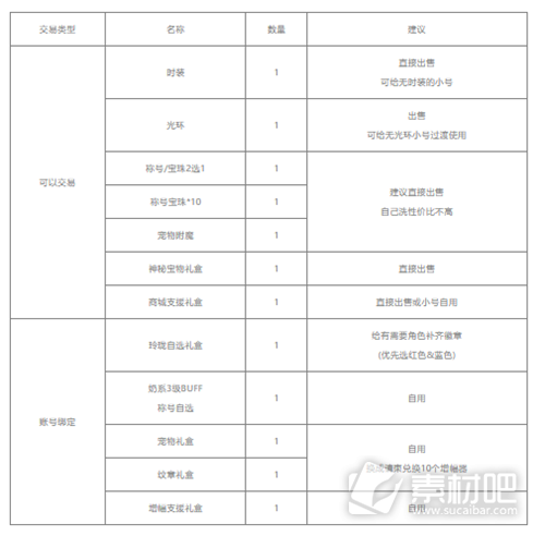 DNF五一套购买方式推荐2023(DNF五一套如何购买)