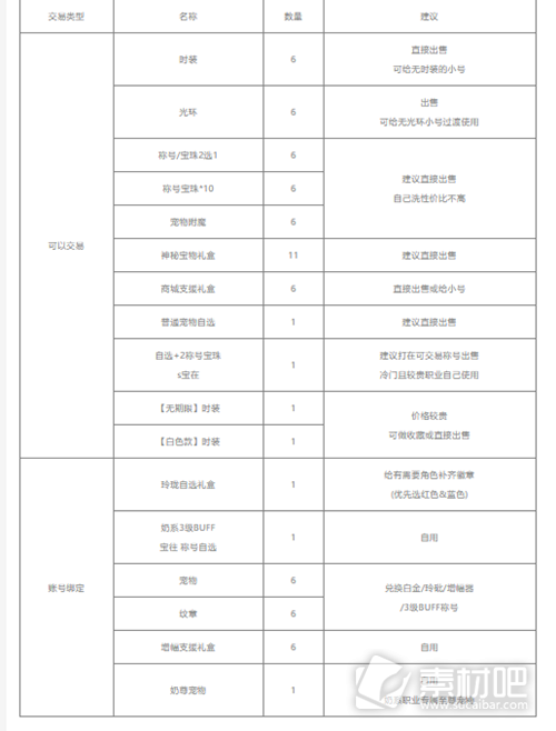 DNF五一套购买方式推荐2023(DNF五一套如何购买)