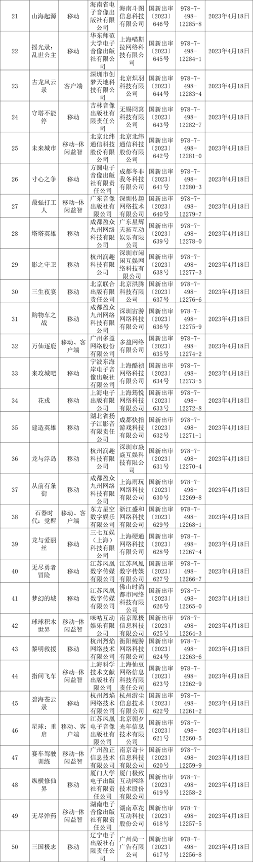 4月86款游戏过审，MOBA、SLG、二次元、等多个重磅产品喜提版号