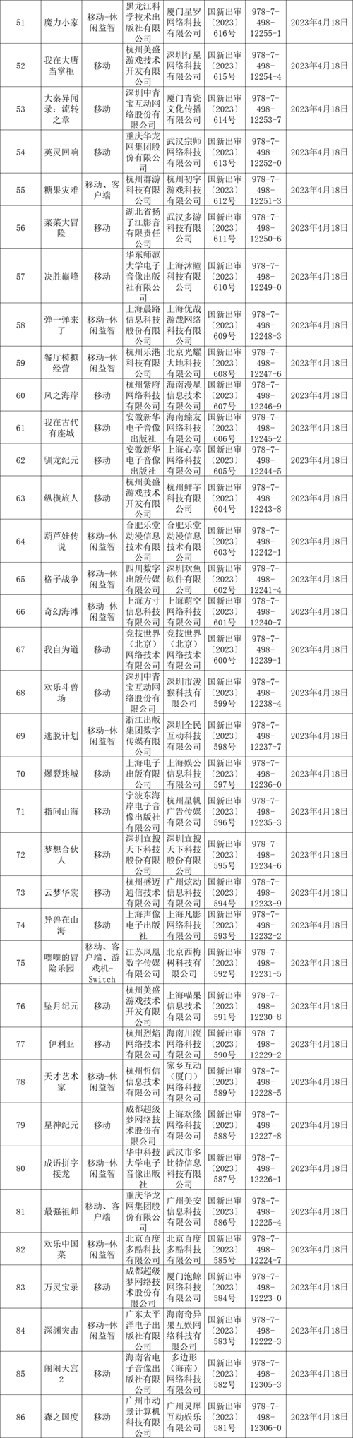 4月86款游戏过审，MOBA、SLG、二次元、等多个重磅产品喜提版号