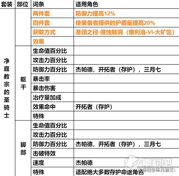 崩坏星穹铁道遗器主词条一览(崩坏星穹铁道遗器主词条有哪些)