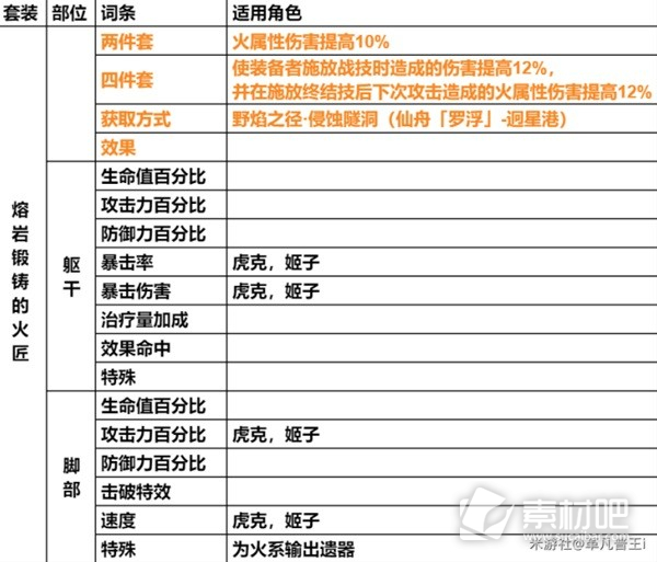 崩坏星穹铁道遗器主词条一览(崩坏星穹铁道遗器主词条有哪些)