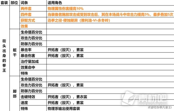 崩坏星穹铁道遗器主词条一览(崩坏星穹铁道遗器主词条有哪些)