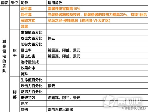 崩坏星穹铁道遗器主词条一览(崩坏星穹铁道遗器主词条有哪些)