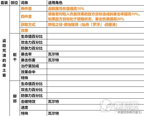 崩坏星穹铁道遗器主词条一览(崩坏星穹铁道遗器主词条有哪些)