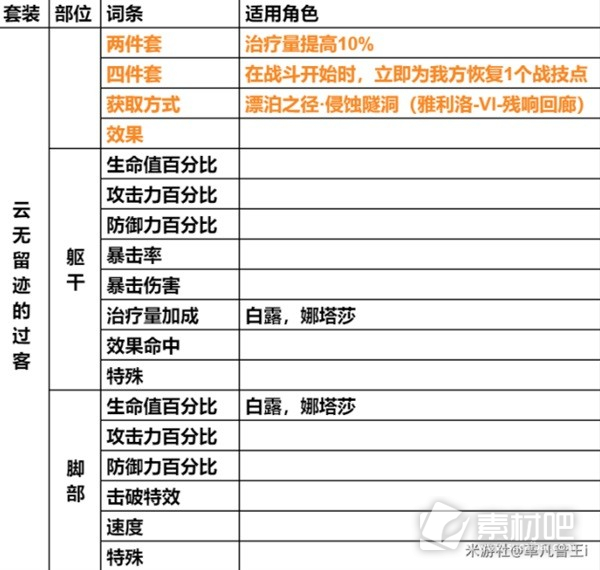 崩坏星穹铁道遗器主词条一览(崩坏星穹铁道遗器主词条有哪些)