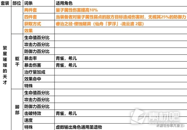 崩坏星穹铁道遗器主词条一览(崩坏星穹铁道遗器主词条有哪些)