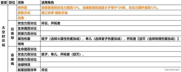 崩坏星穹铁道遗器主词条一览(崩坏星穹铁道遗器主词条有哪些)