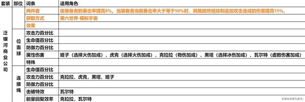 崩坏星穹铁道遗器主词条一览(崩坏星穹铁道遗器主词条有哪些)