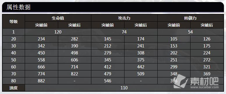 崩坏星穹铁道丹恒全等级属性数据一览(崩坏星穹铁道丹恒全等级属性数据是什么)