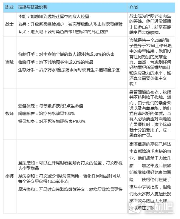 桌面地下城回溯前中期可用的种族与职业的信息说明(桌面地下城回溯前中期可用的种族与职业的信息怎么样)