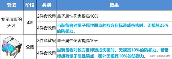 崩坏星穹铁道公测版遗器改动一览(崩坏星穹铁道公测版遗器改动了什么)