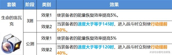 崩坏星穹铁道公测版遗器改动一览(崩坏星穹铁道公测版遗器改动了什么)