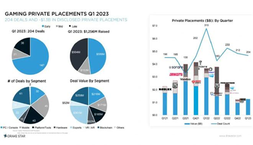 抢占游戏行业商机，2023 ChinaJoy BTOB 吹响商务洽谈集结号!