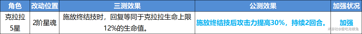 崩坏星穹铁道公测角色改动内容一览(崩坏星穹铁道公测角色改动内容是什么)