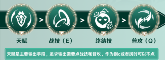 崩坏星穹铁道桑博玩法攻略(崩坏星穹铁道桑博怎么玩)