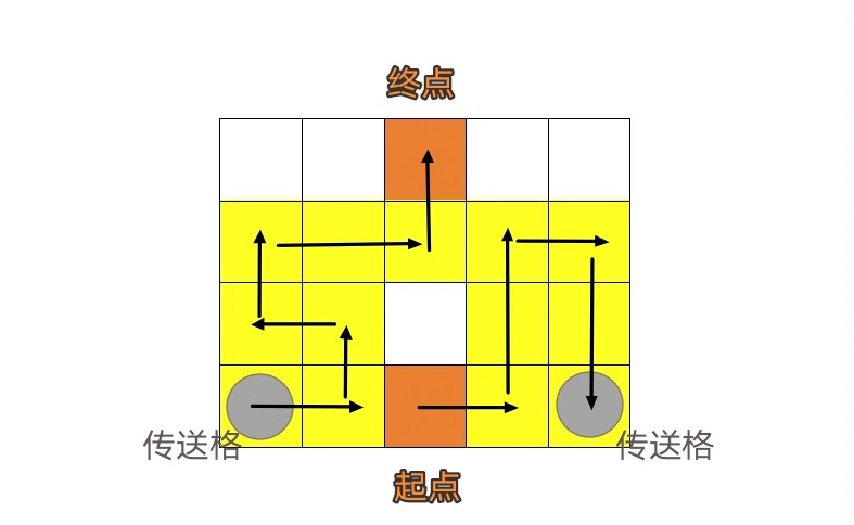 崩坏星穹铁道人非草木其一任务怎么完成(崩坏星穹铁道人非草木其一任务达成攻略-去秀手游网)